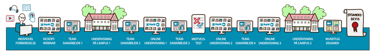 Elementerne på det nye niveau 4