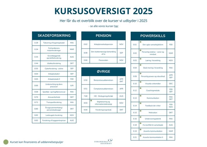 Fremtiden tilhører dem, der holder sig opdaterede
