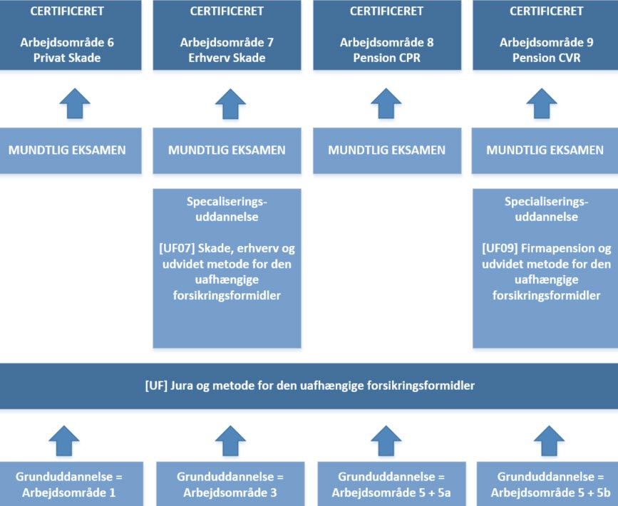 Se din uddannelsesvej